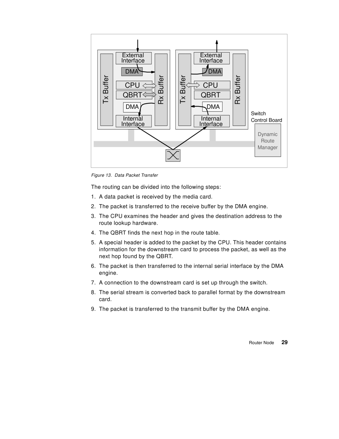 IBM 9077 manual CPU Qbrt 