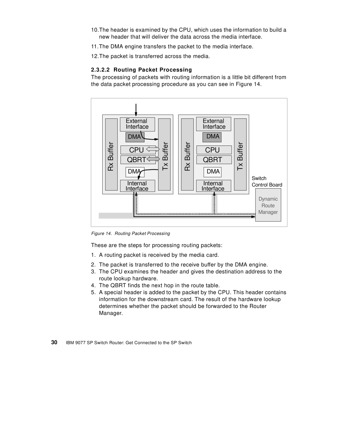 IBM 9077 manual Routing Packet Processing 