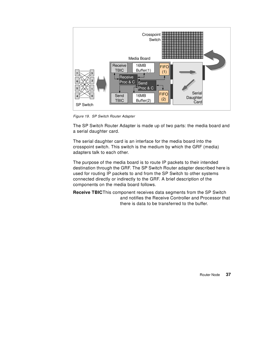 IBM 9077 manual Fifo 