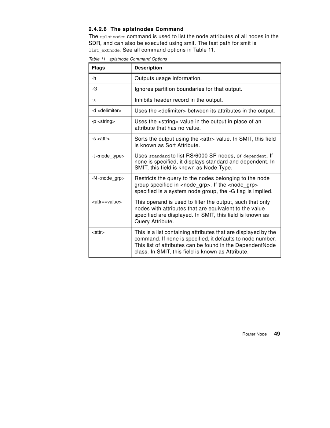 IBM 9077 manual Splstnodes Command, Splstnode Command Options 