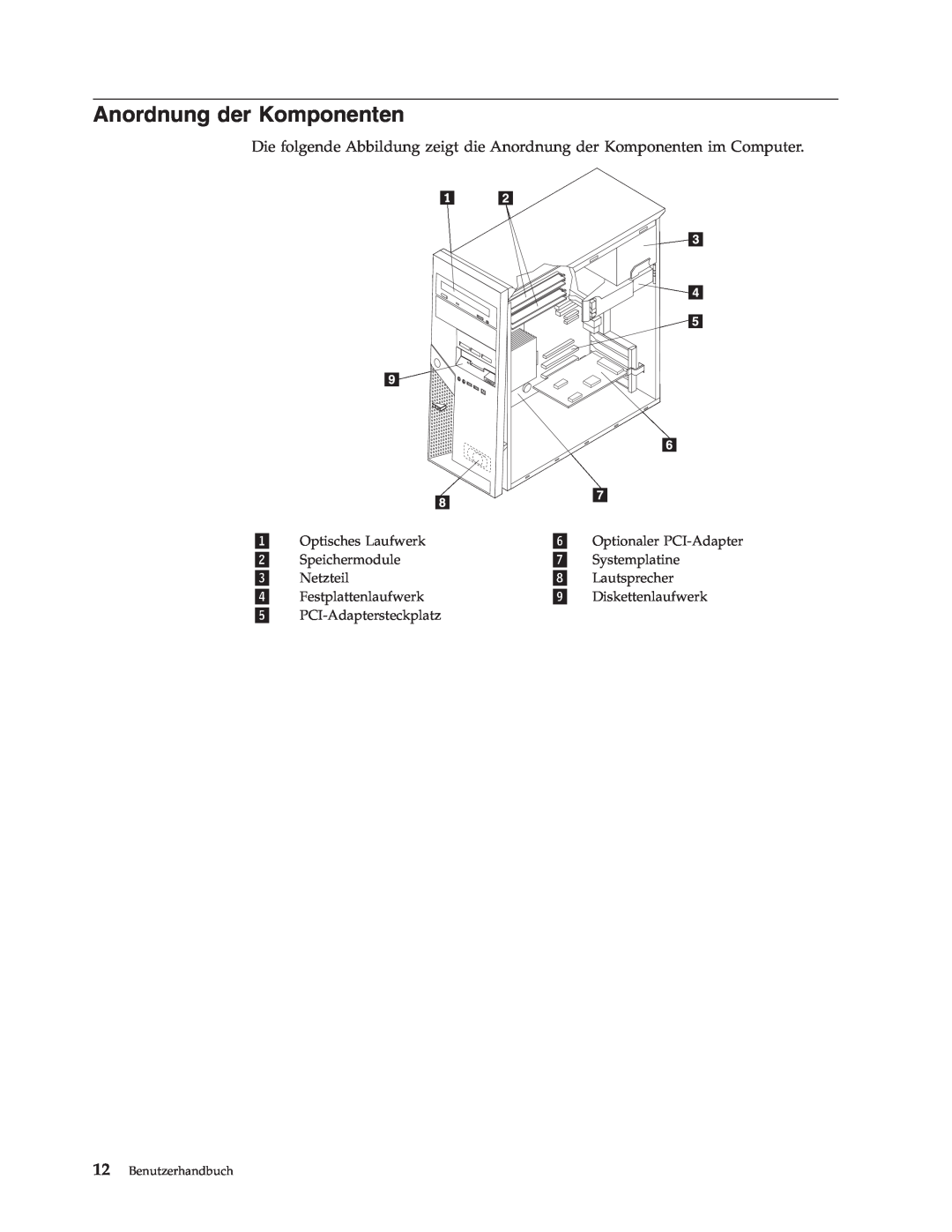 IBM 9212, 9213 manual Anordnung der Komponenten, Benutzerhandbuch 