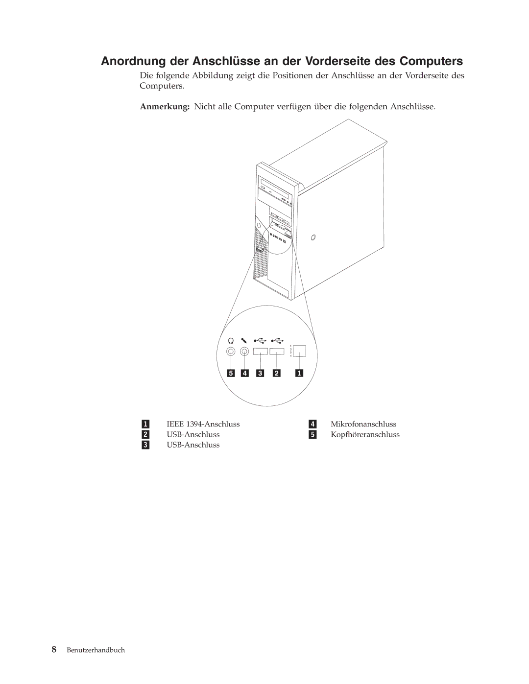 IBM 9212, 9213 manual Anordnung der Anschlüsse an der Vorderseite des Computers 