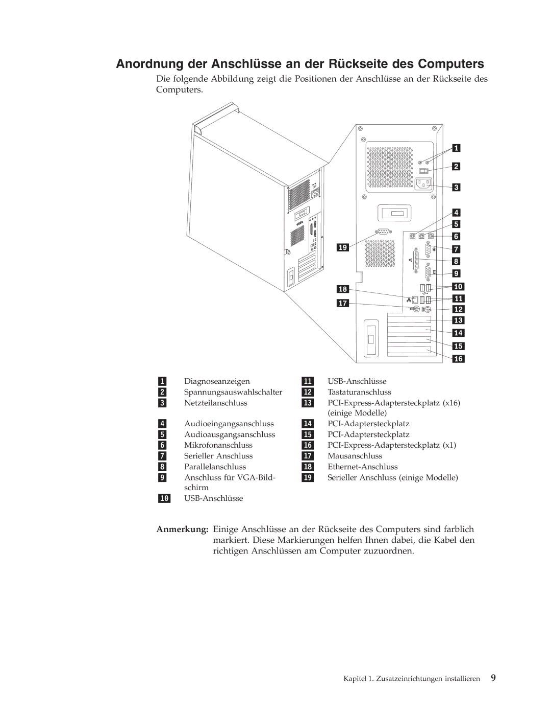 IBM 9213, 9212 manual Anordnung der Anschlüsse an der Rückseite des Computers 