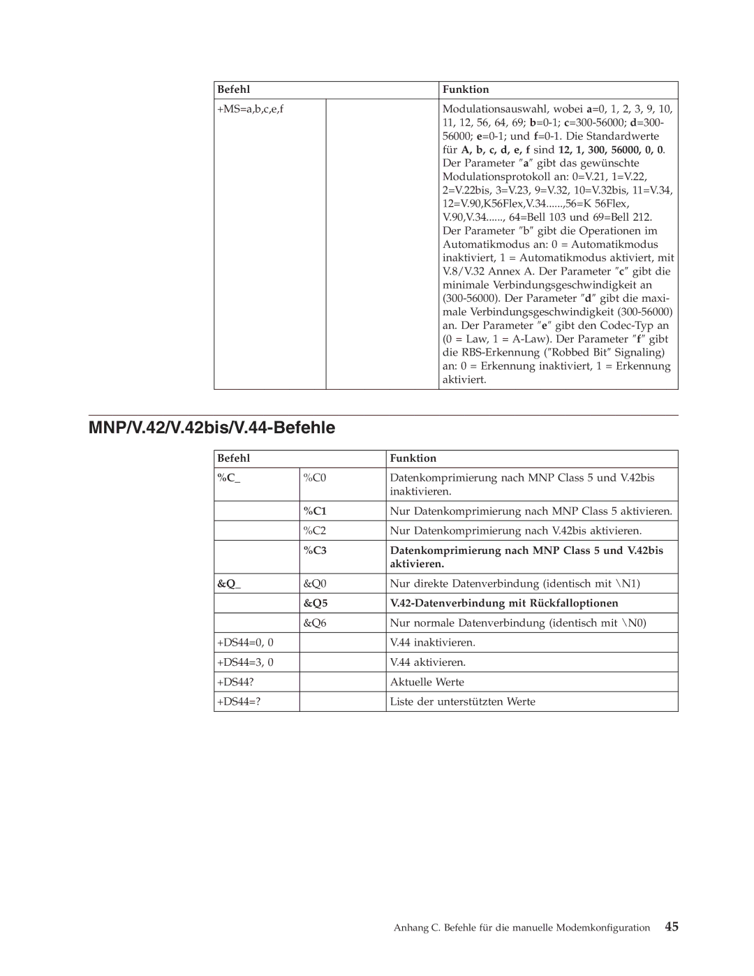 IBM 9213, 9212 manual MNP/V.42/V.42bis/V.44-Befehle, Für A, b, c, d, e, f sind 12, 1, 300, 56000, 0, Aktivieren 