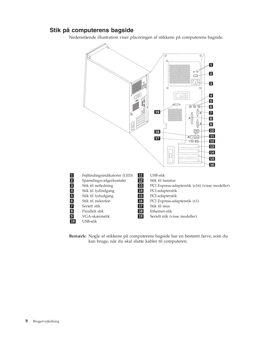 IBM 9212, 9213 manual Stik på computerens bagside 