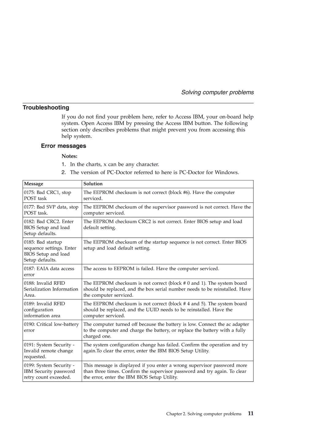 IBM 92P1559 manual Troubleshooting, Error messages 