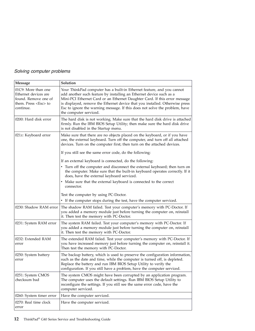 IBM 92P1559 manual Solving computer problems 