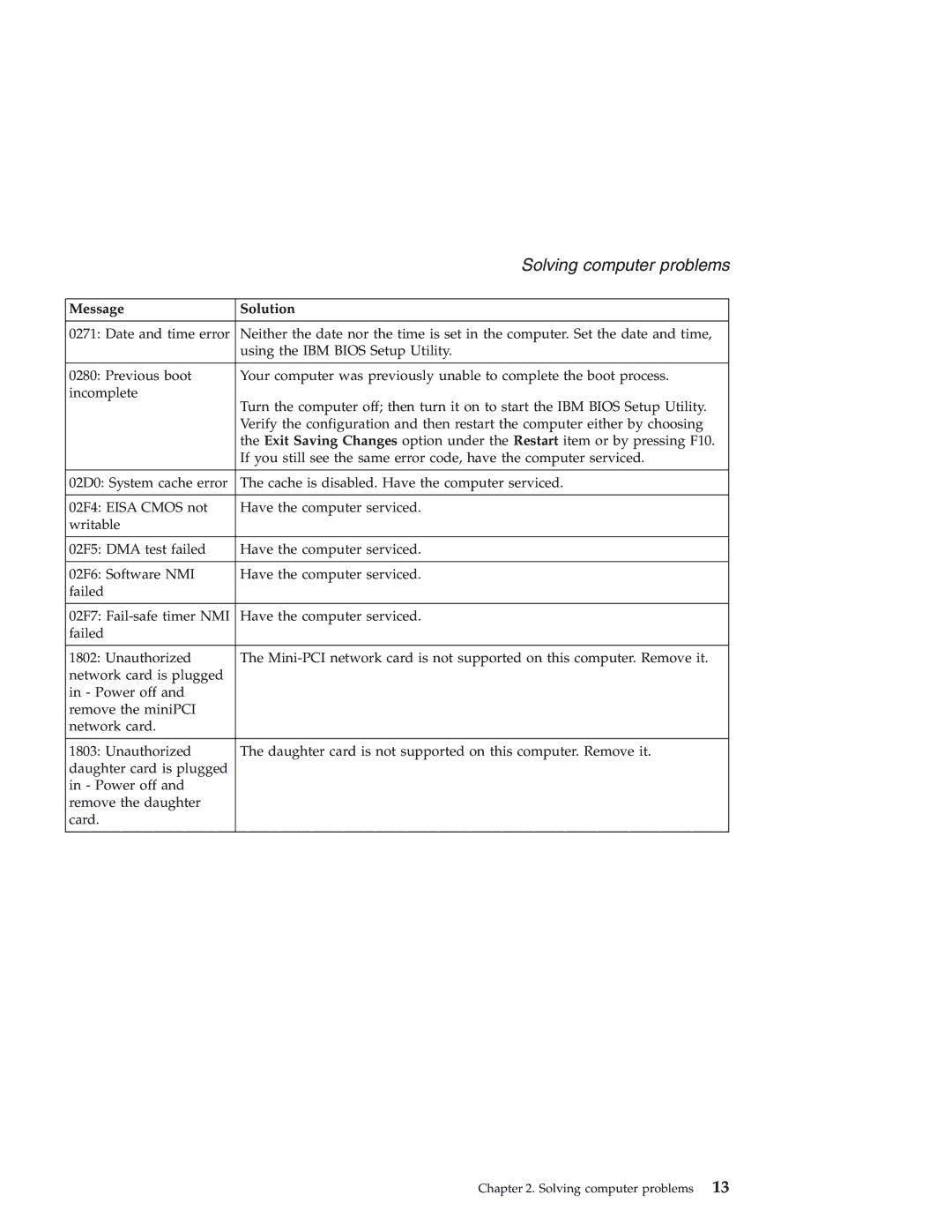 IBM 92P1559 manual Solving computer problems 