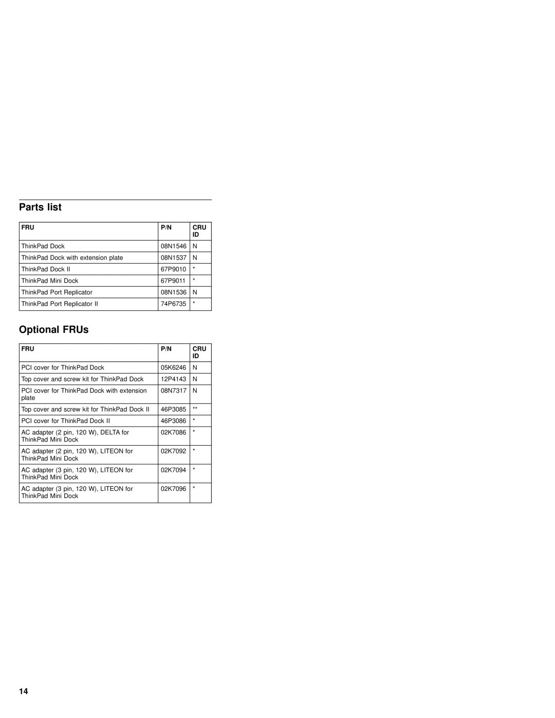 IBM 92P1836 manual Parts list, Optional FRUs 