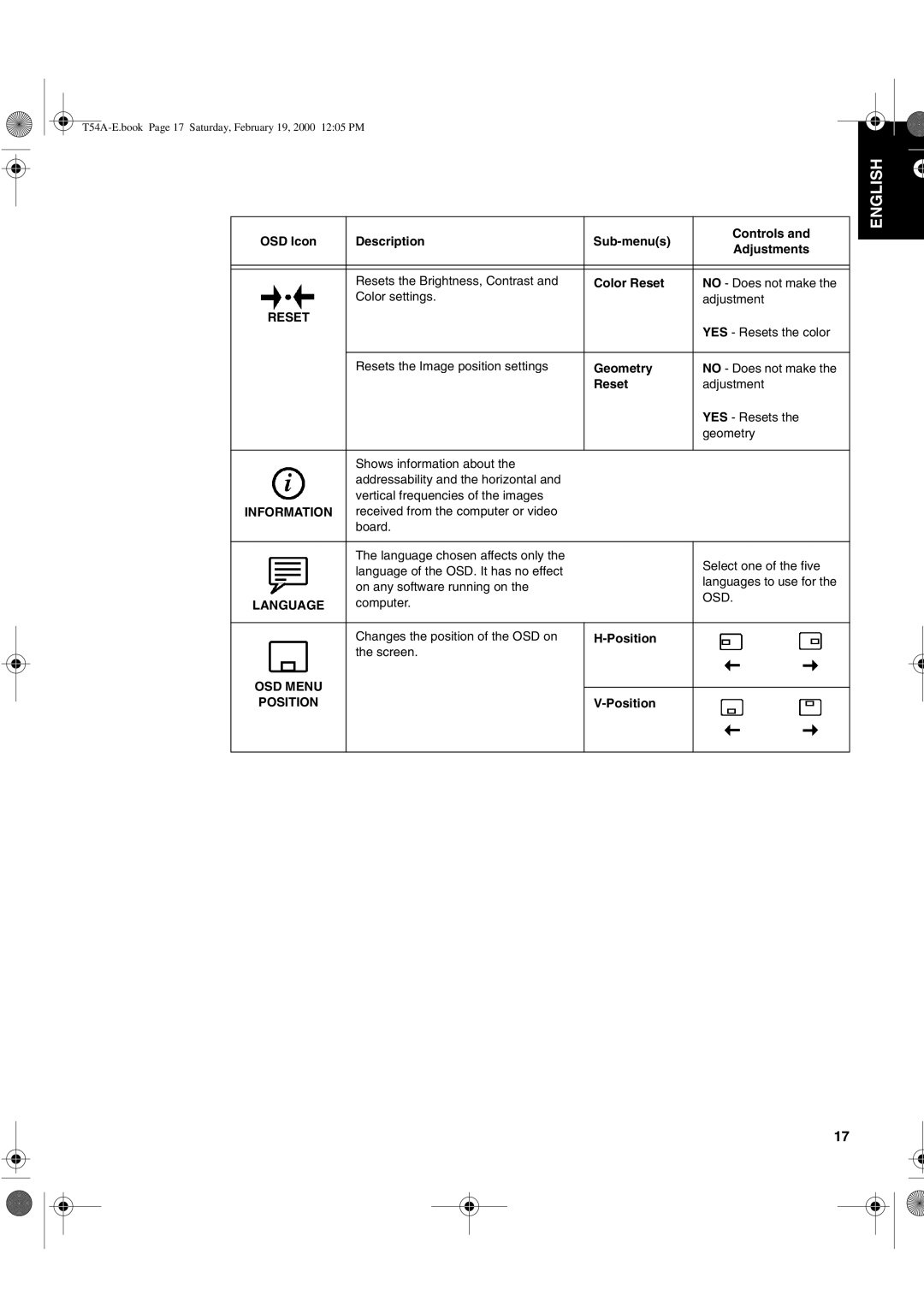 IBM T54A, 9511-A, T540 manual Language 