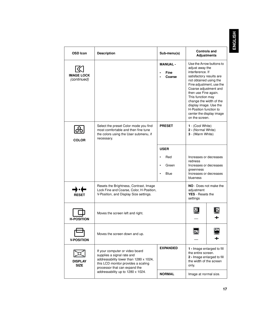 IBM 9519-AW1, 9519-AG1, T 85A, 21L4365, 21L4364 system manual Manual 