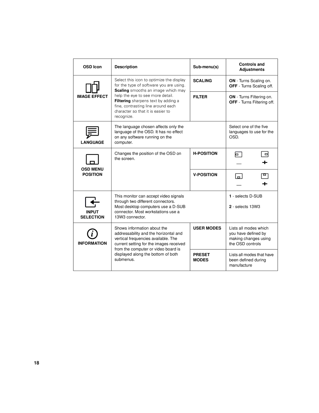 IBM 9519-AW1, 9519-AG1, T 85A, 21L4365, 21L4364 system manual Language 