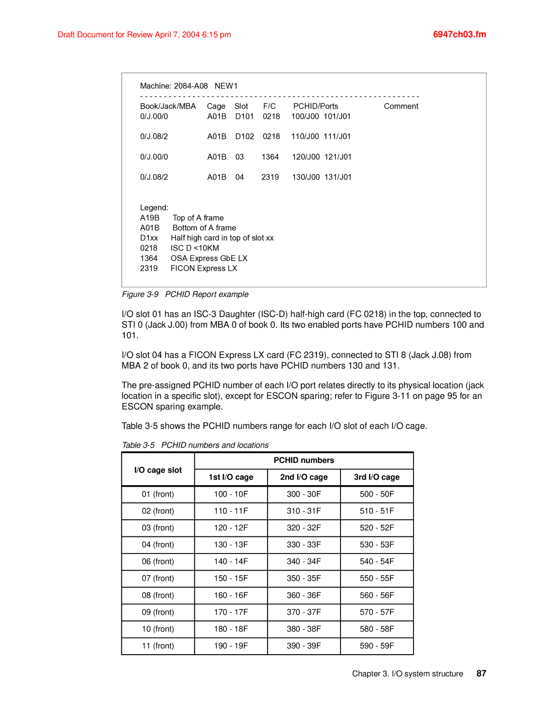 IBM 990 manual Pchid Report example 