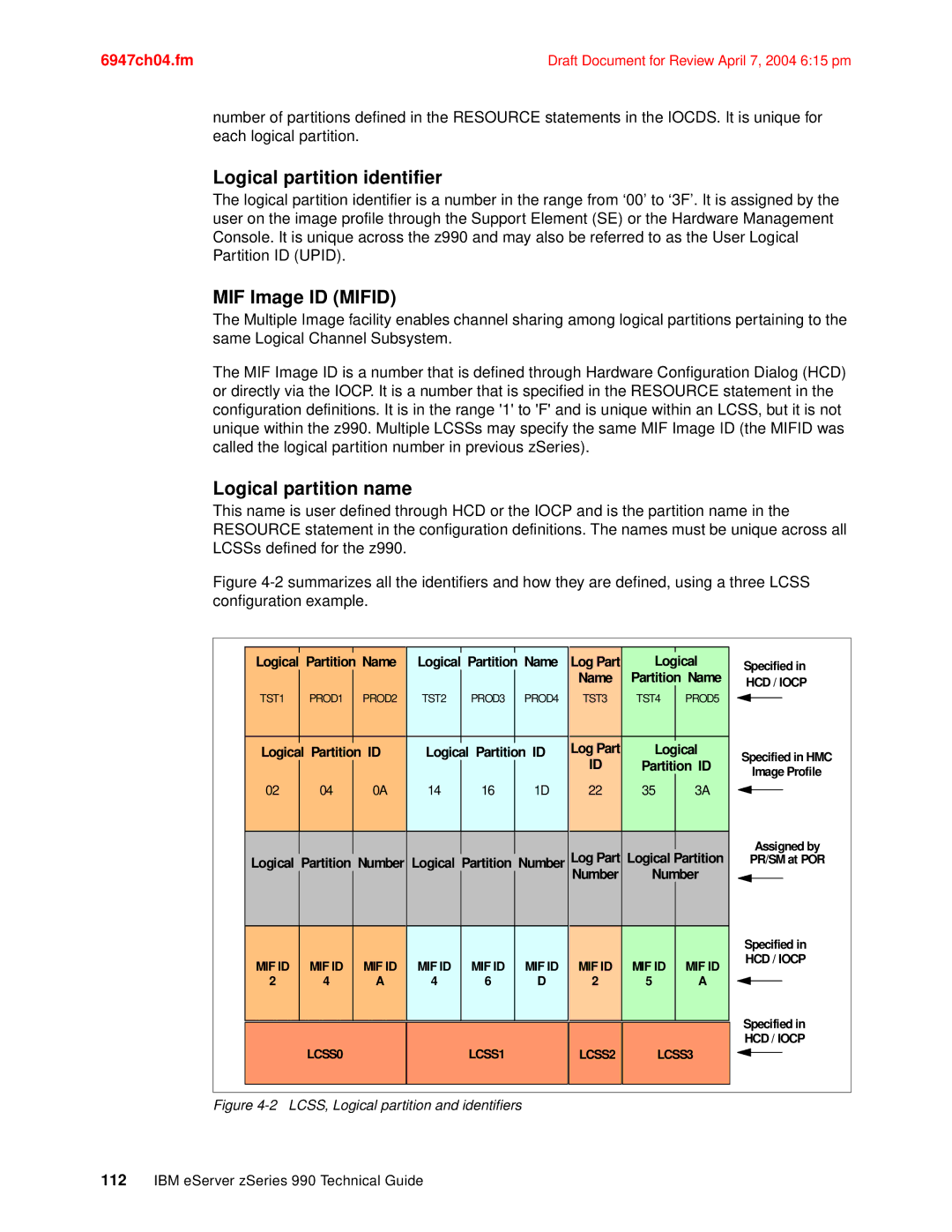 IBM 990 manual Logical partition identifier, MIF Image ID Mifid, Logical partition name, Logical Partition ID 