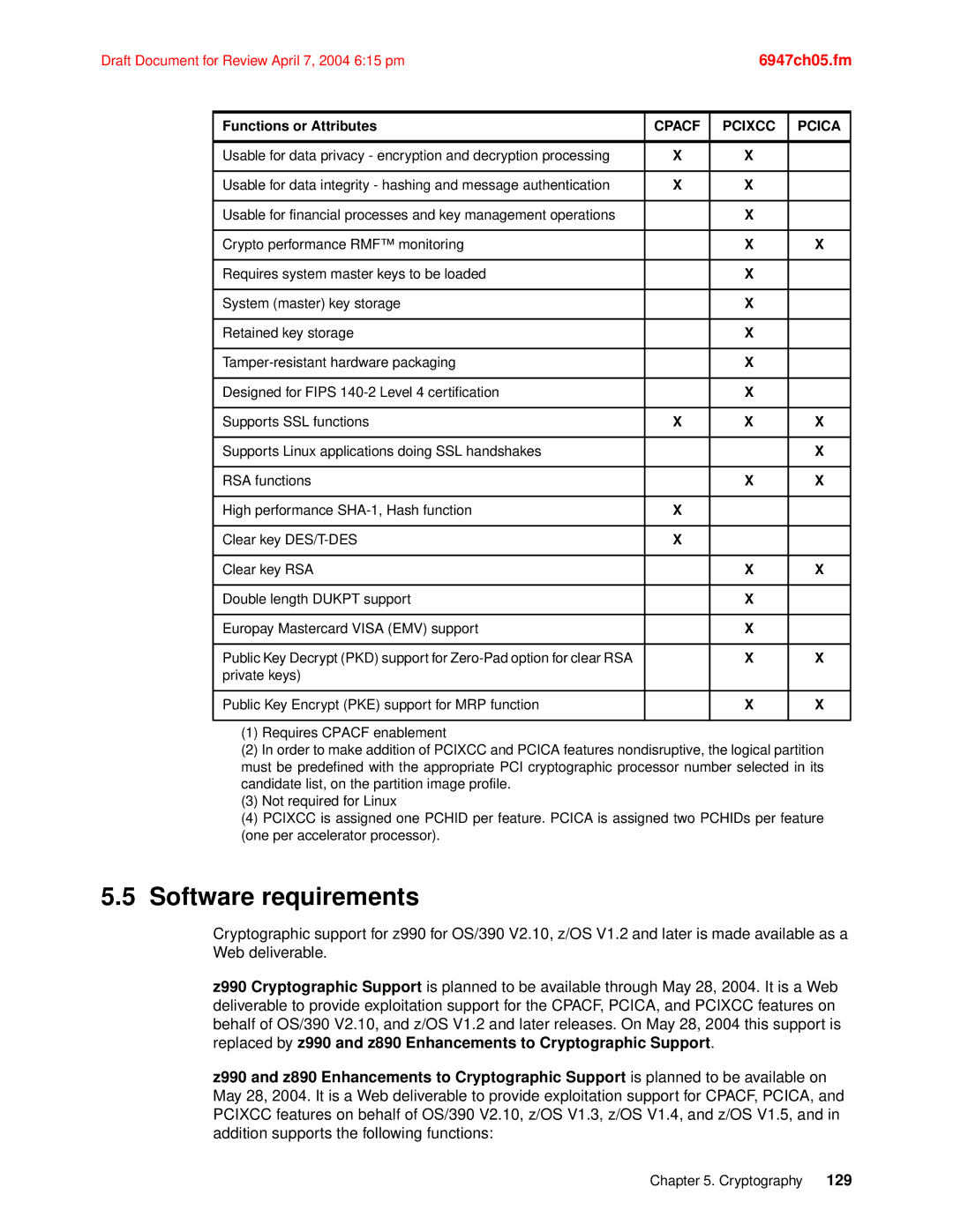 IBM 990 manual Software requirements, Private keys Public Key Encrypt PKE support for MRP function 