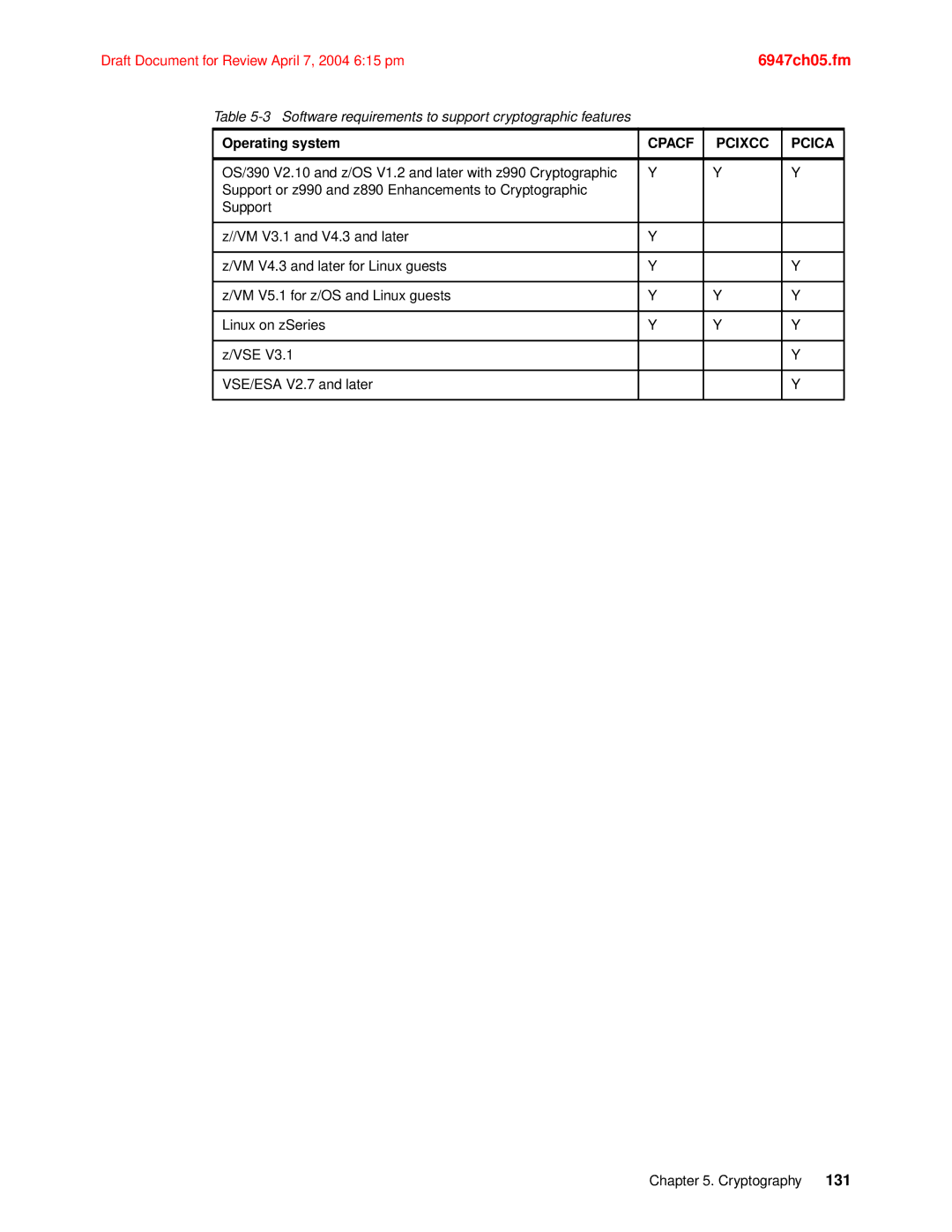 IBM 990 manual Operating system 