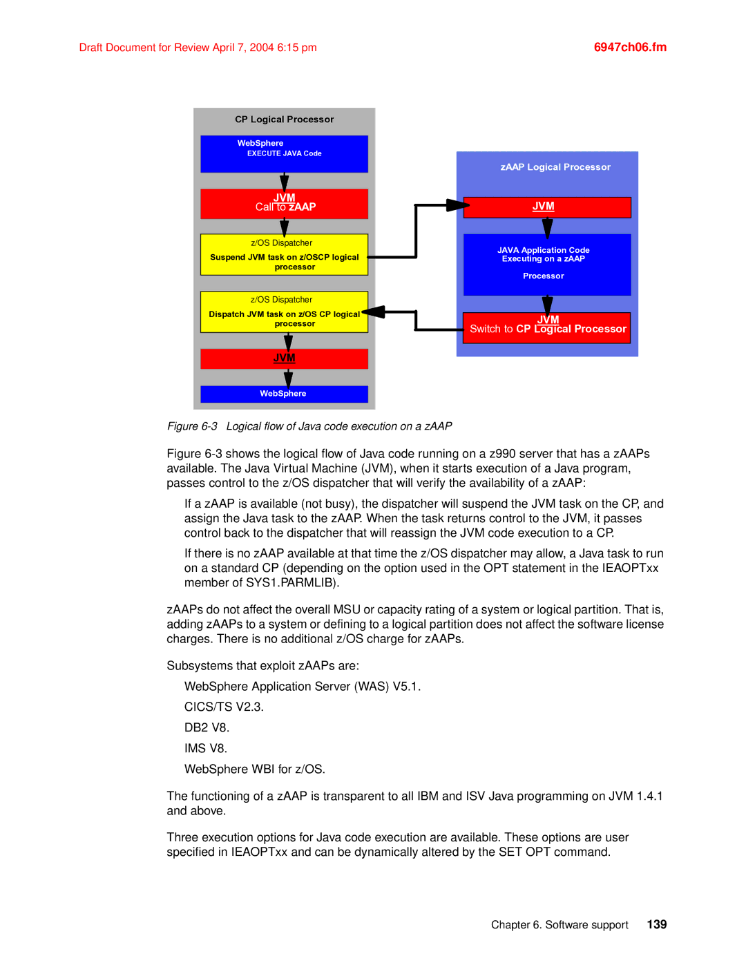 IBM 990 manual Jvm 