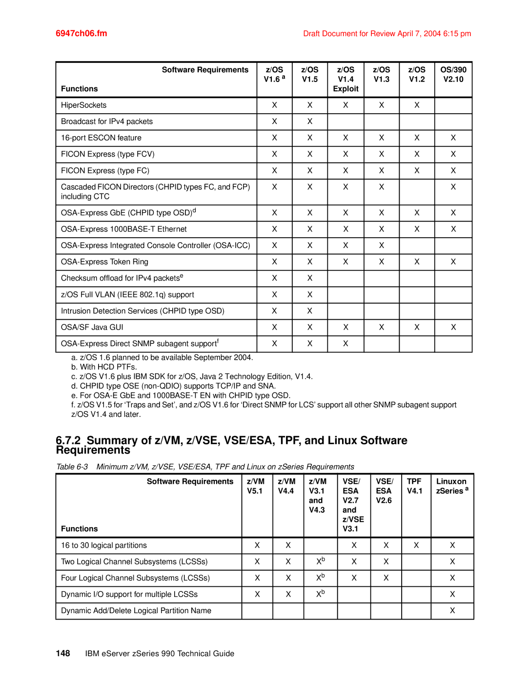 IBM 990 manual Software Requirements, Linuxon, V5.1 V4.4 V3.1, V4.1, V2.7 V2.6 V4.3 VSE Functions V3.1 