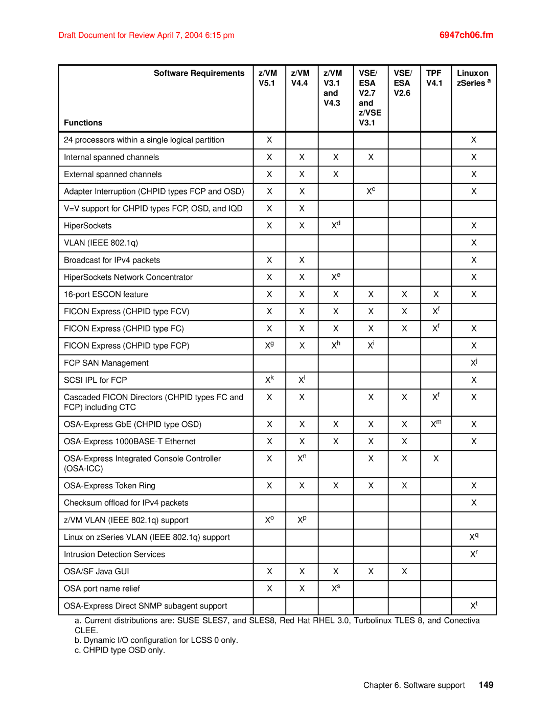 IBM 990 manual Osa-Icc 