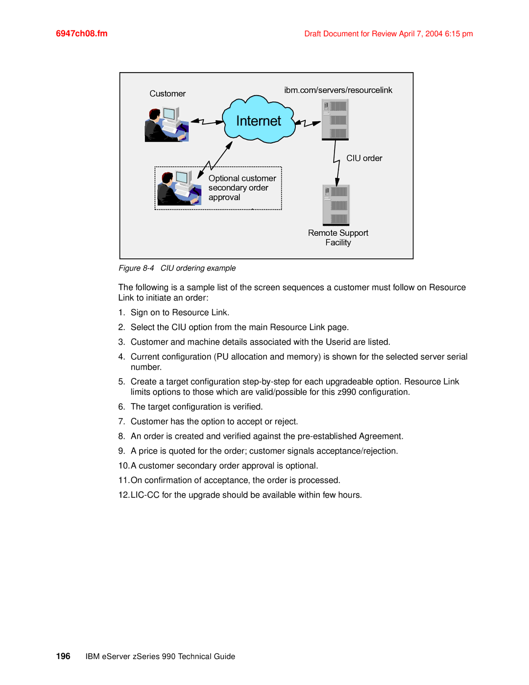 IBM 990 manual Internet 