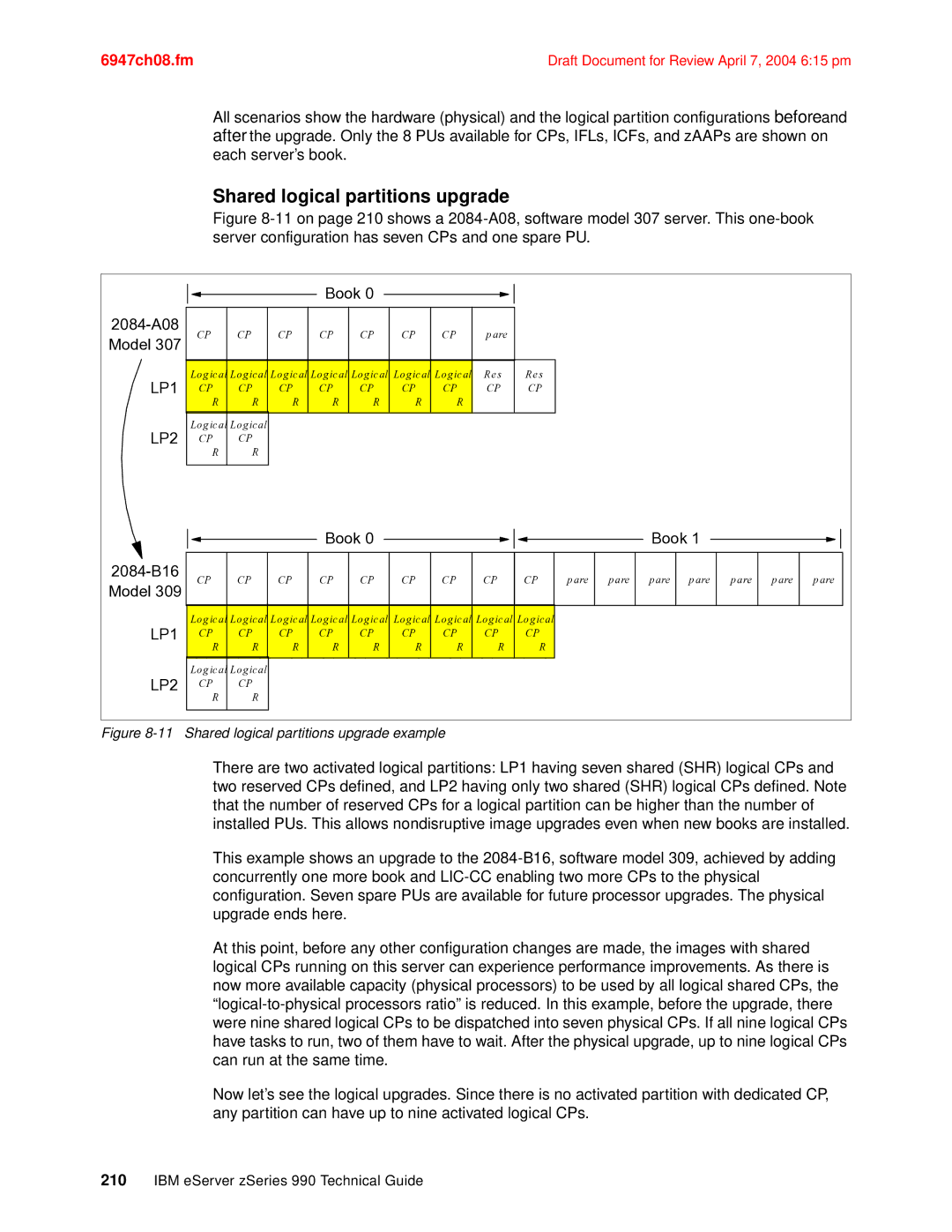 IBM 990 manual Shared logical partitions upgrade, LP1 LP2 