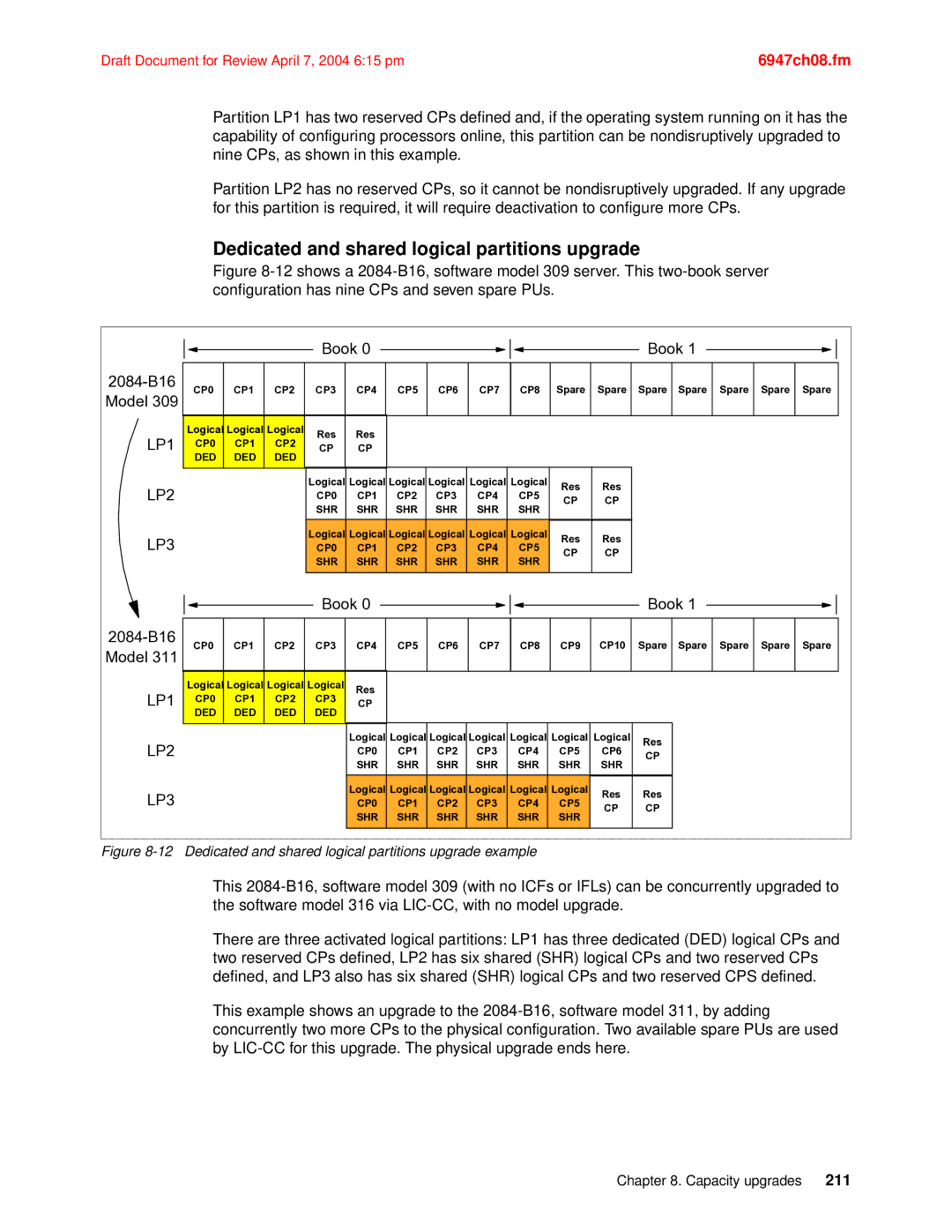 IBM 990 manual Dedicated and shared logical partitions upgrade, LP1 LP2 LP3 