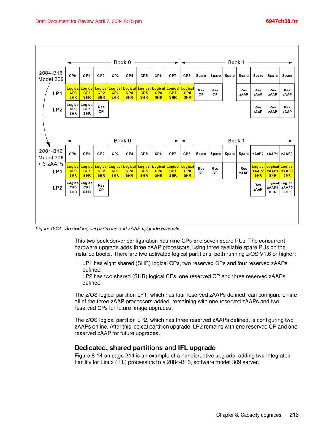 IBM 990 manual Dedicated, shared partitions and IFL upgrade, LP1 LP2 