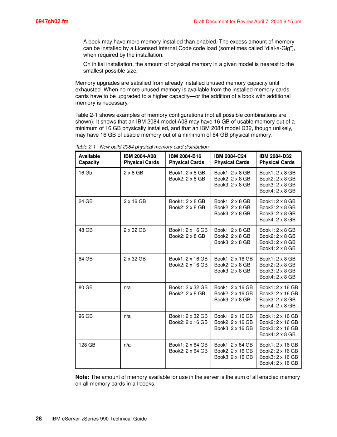 IBM 990 manual New build 2084 physical memory card distribution 