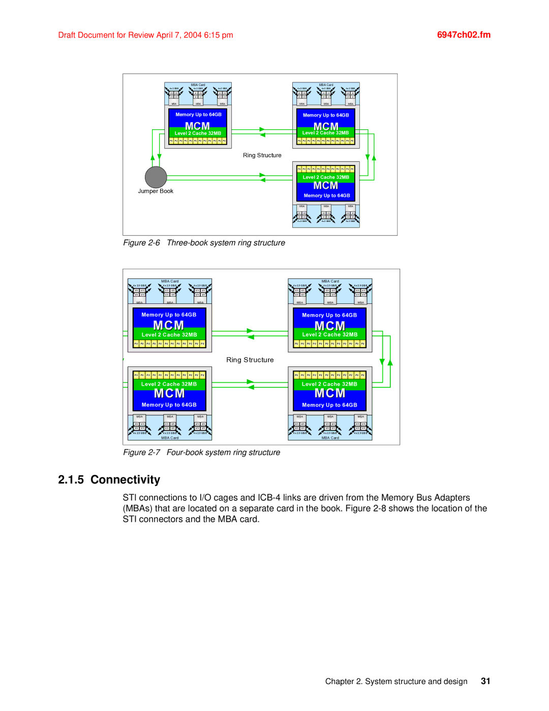 IBM 990 manual Connectivity, Mcm 