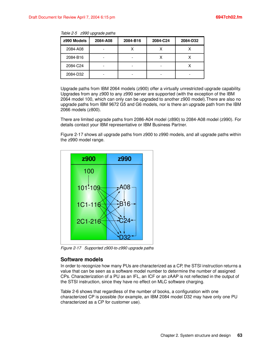 IBM manual Software models, Z990 Models 2084-A08 2084-B16 2084-C24 2084-D32 