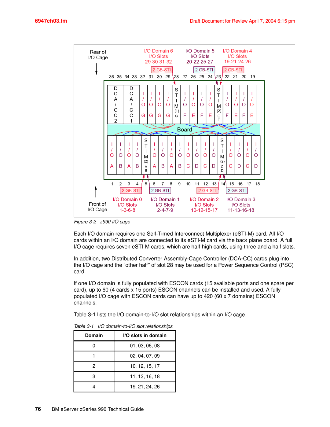 IBM 990 manual Board, Domain Slots in domain 