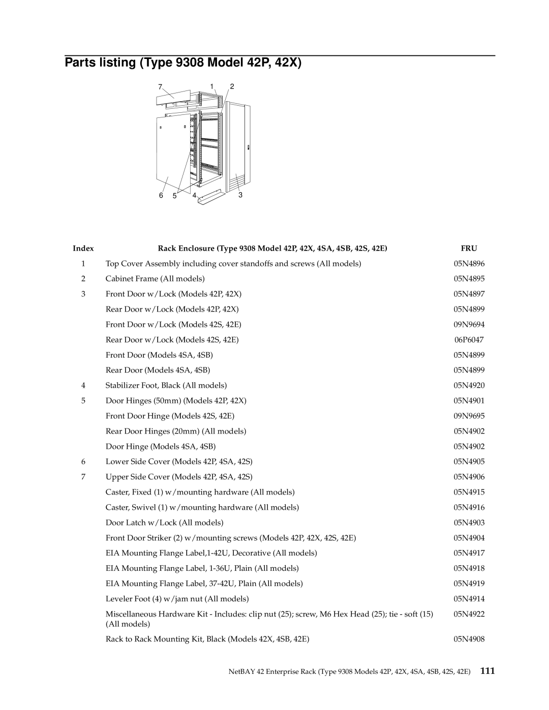 IBM 9TX, 9TS, 9QX, 9QS, 900, 4SB, 4SA, 42X, 200, 42E, 42S, 4QS, 4QX manual Parts listing Type 9308 Model 42P 