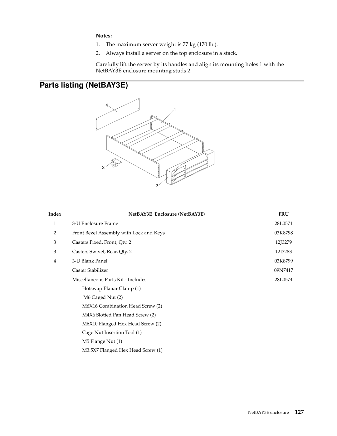 IBM 200, 9TX, 9TS, 9QX, 9QS, 900, 4SB, 4SA, 42P, 42X, 42E, 42S, 4QS, 4QX manual Parts listing NetBAY3E 