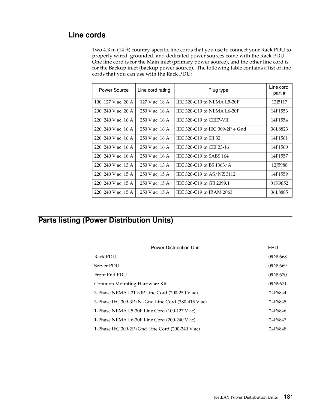 IBM 42P, 9TX, 9TS, 9QX, 9QS, 900, 4SB, 4SA, 42X, 200, 42E, 42S, 4QS, 4QX manual Line cords, Parts listing Power Distribution Units 