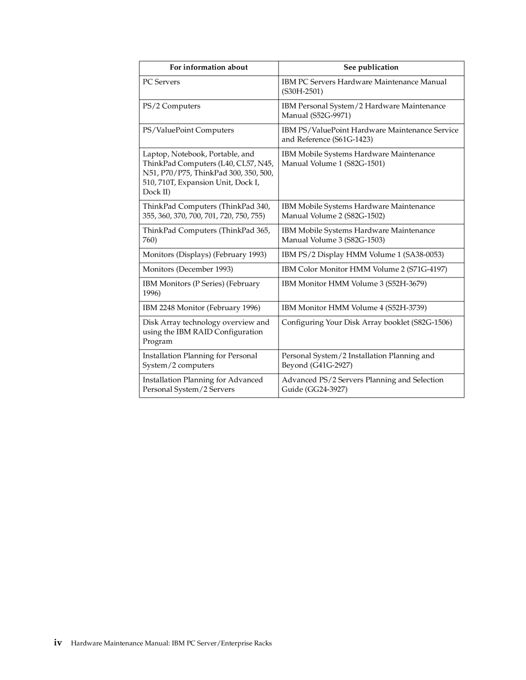 IBM 4SA, 9TX, 9TS, 9QX, 9QS, 900, 4SB, 42P, 42X, 200, 42E, 42S, 4QS, 4QX manual For information about See publication 