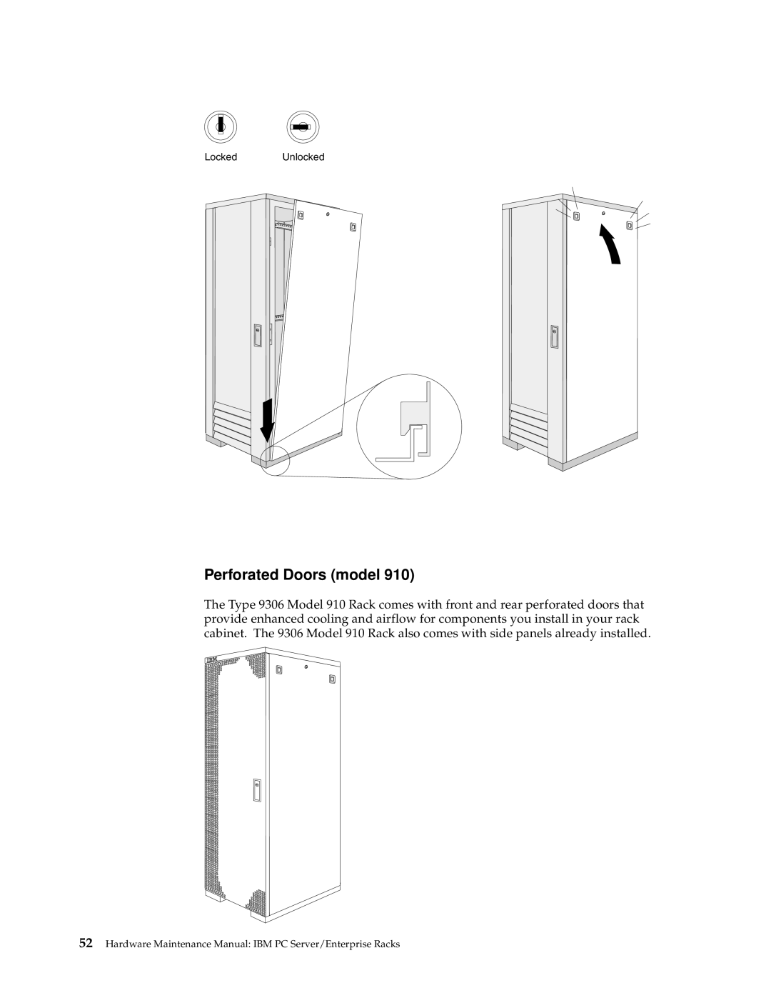 IBM 900, 9TX, 9TS, 9QX, 9QS, 4SB, 4SA, 42P, 42X, 200, 42E, 42S, 4QS, 4QX manual Perforated Doors model 