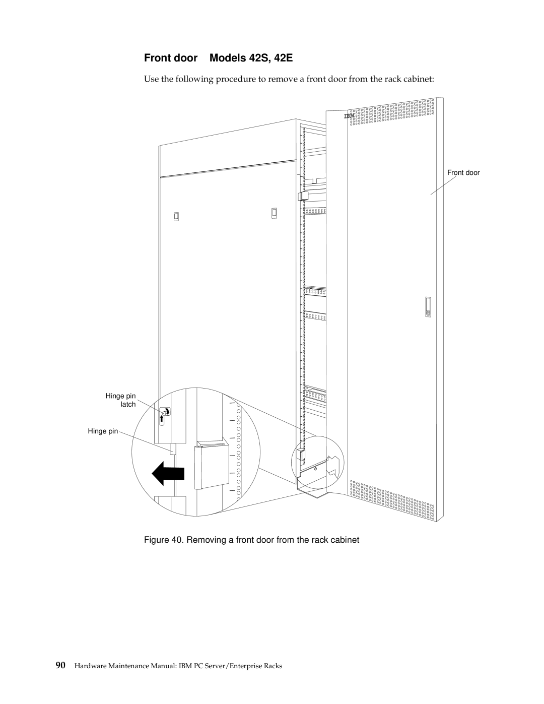 IBM 9TX, 9TS, 9QX, 9QS, 900, 4SB, 4SA, 42P, 42X, 200, 4QS Front door Models 42S, 42E, Removing a front door from the rack cabinet 