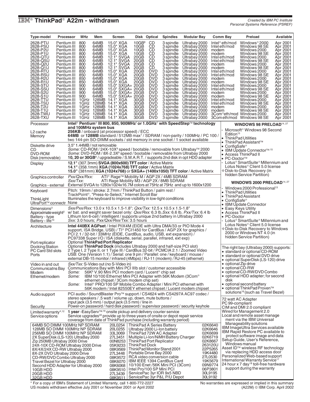 IBM T Series, A Series, G Series, X Series IBM→ ThinkPad→ A22m withdrawn, Windows 98 Preload 14, Windows 2000 Preload 14 
