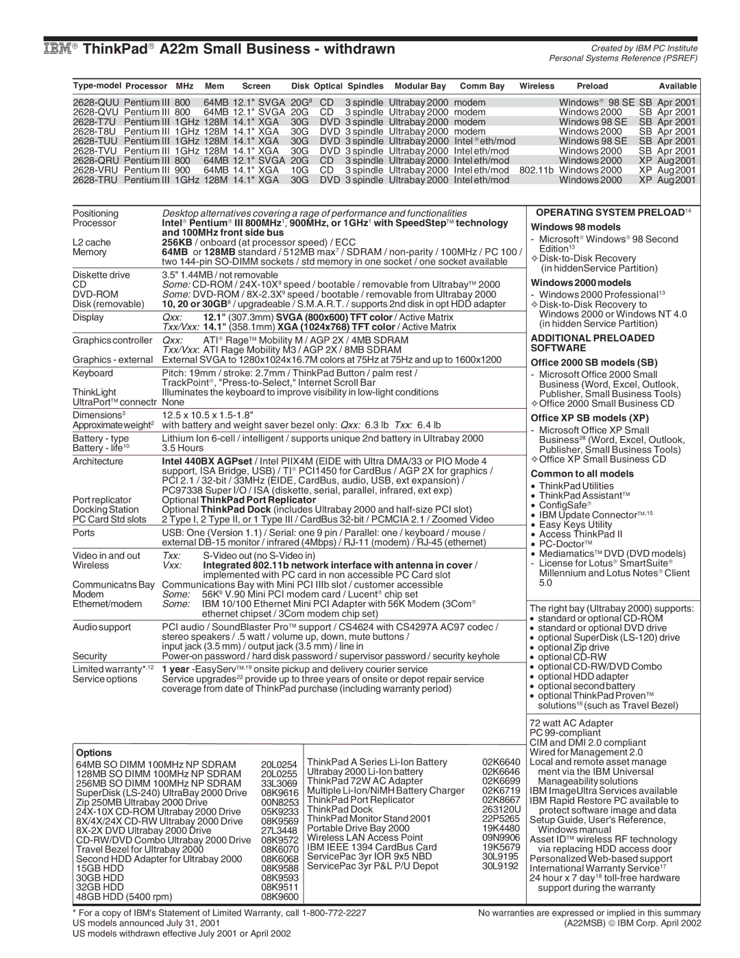 IBM G Series manual IBM→ ThinkPad→ A22m Small Business withdrawn, Operating System PRELOAD14, Additional Preloaded Software 