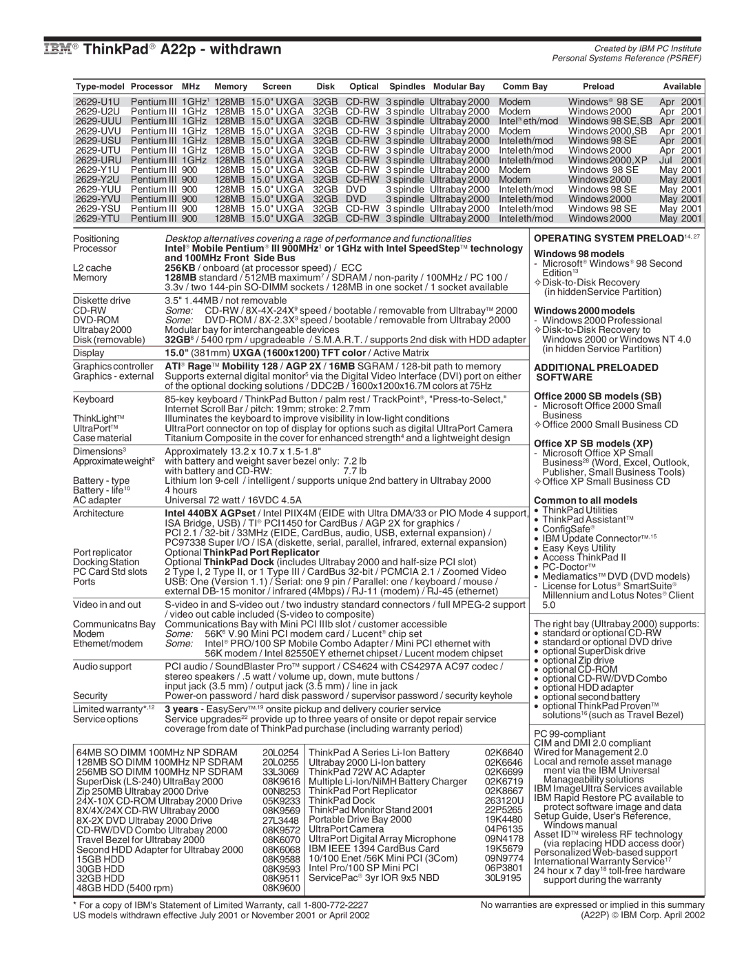 IBM X Series, A Series, G Series, T Series IBM→ ThinkPad→ A22p withdrawn, 2629-U1U Pentium III 1GHz1 128MB Uxga 32GB, Cd-Rw 
