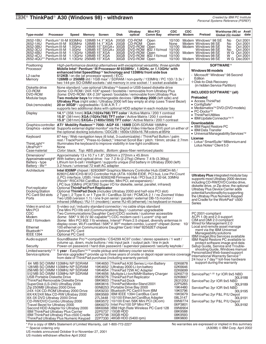 IBM T Series, A Series, G Series, X Series manual IBM→ ThinkPad→ A30 Windows 98 withdrawn, SOFTWARE14 