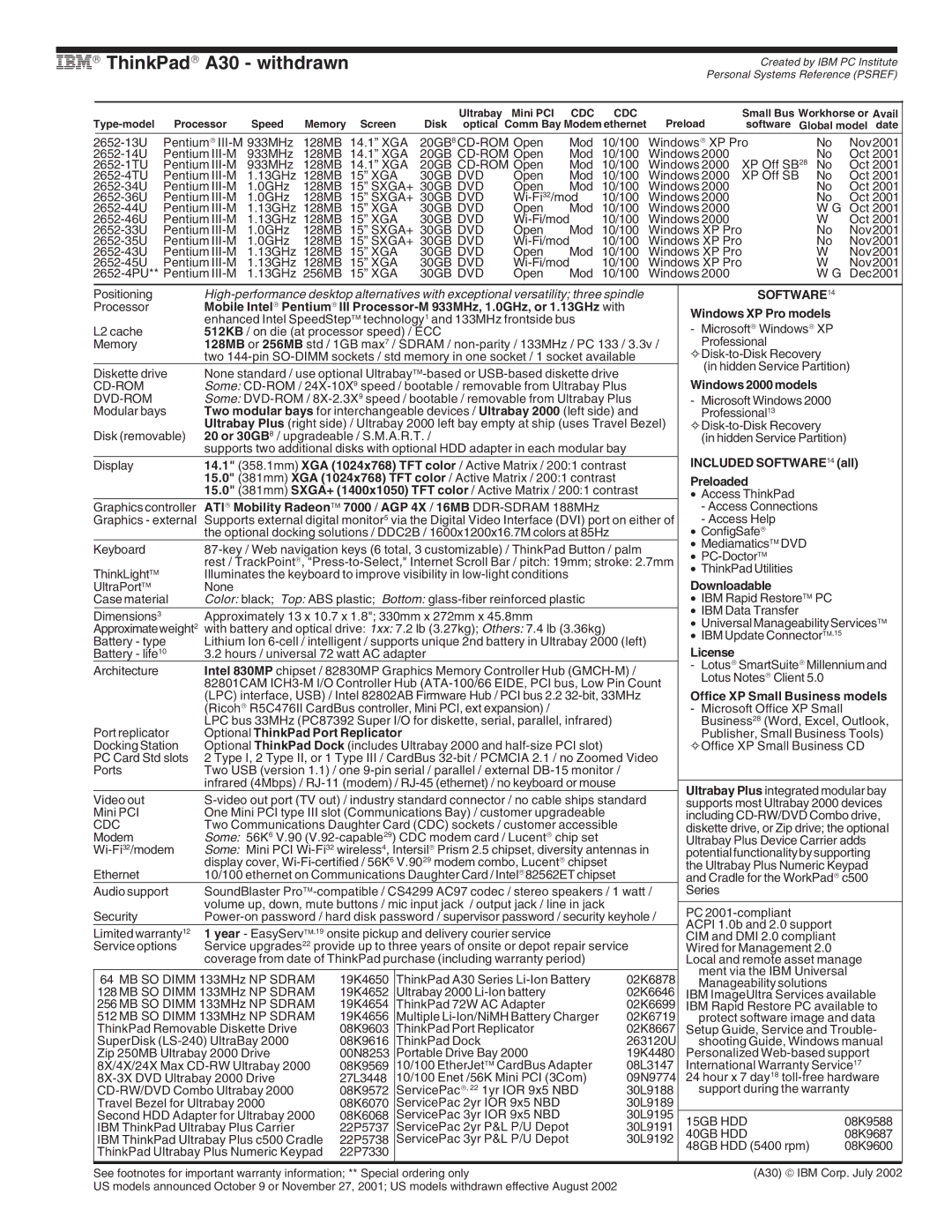 IBM A Series, G Series, X Series, T Series manual IBM→ ThinkPad→ A30 withdrawn, 30GB DVD, 40GB HDD 