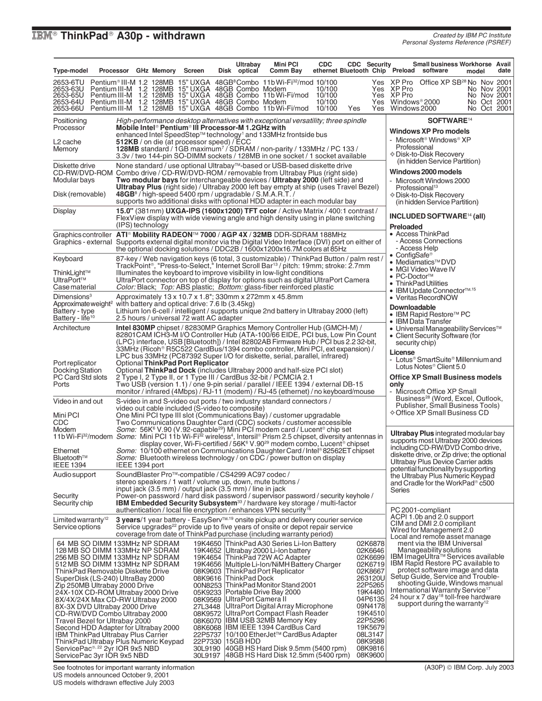 IBM X Series, A Series, G Series, T Series manual IBM→ ThinkPad→ A30p withdrawn 