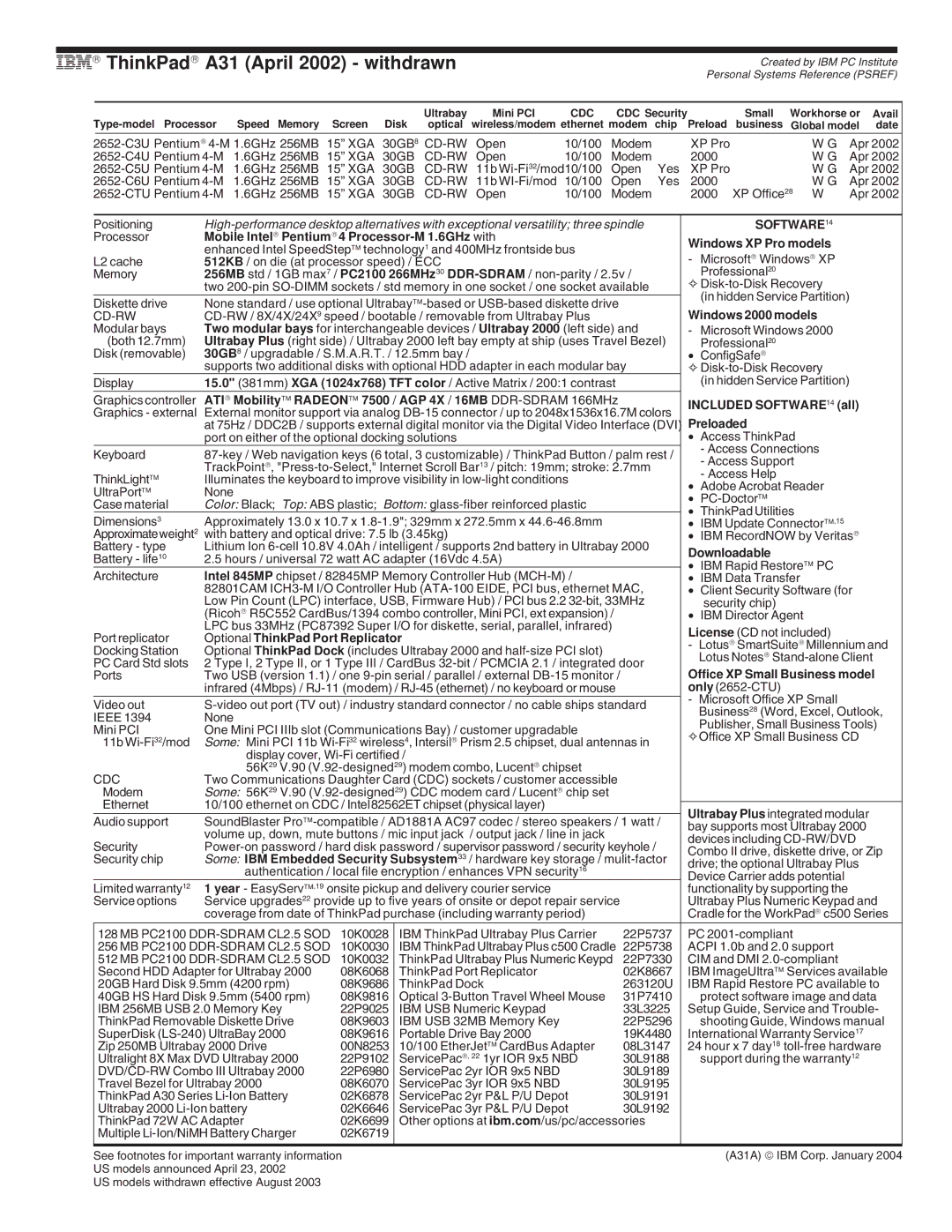 IBM A Series, G Series, X Series IBM→ ThinkPad→ A31 April 2002 withdrawn, Mobile Intel→ Pentium→ 4 Processor-M 1.6GHz with 