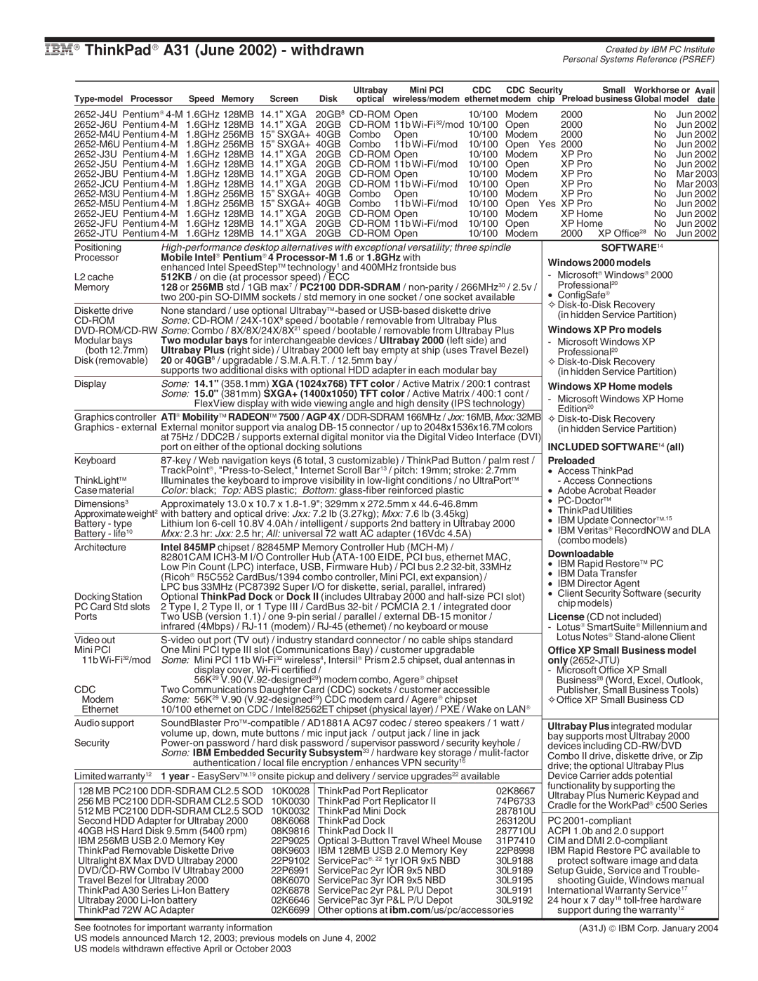 IBM G Series, A Series IBM→ ThinkPad→ A31 June 2002 withdrawn, Mobile Intel→ Pentium→ 4 Processor-M 1.6 or 1.8GHz with 
