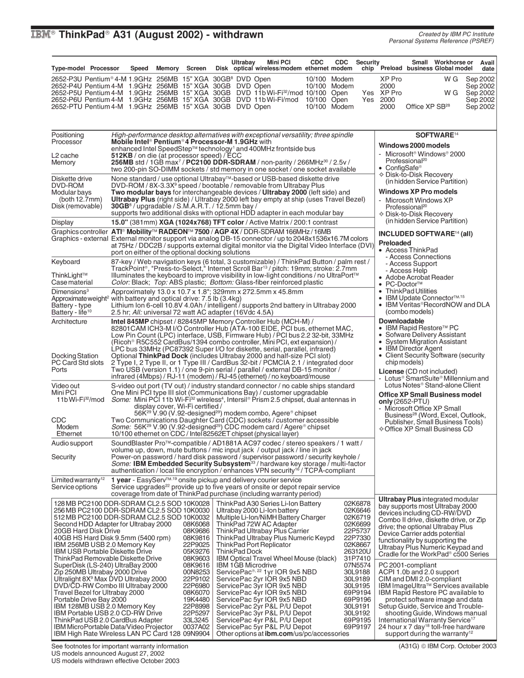 IBM X Series, A Series, G Series IBM→ ThinkPad→ A31 August 2002 withdrawn, Mobile Intel→ Pentium→ 4 Processor-M 1.9GHz with 