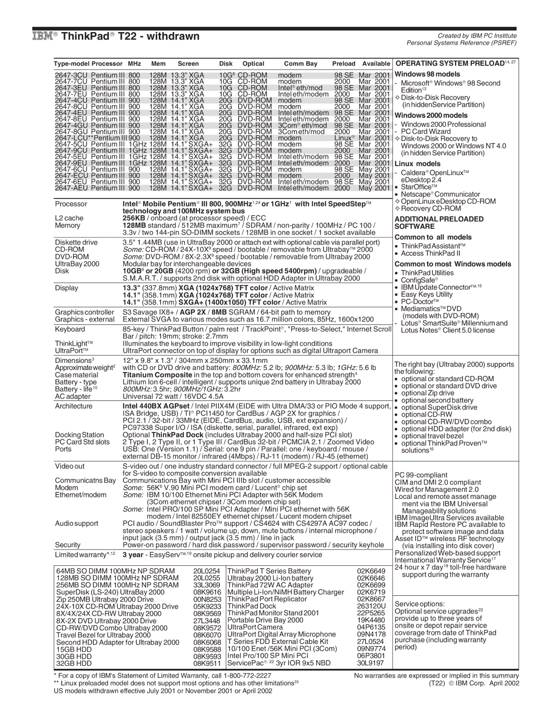 IBM A Series, G Series, X Series, T Series manual IBM→ ThinkPad→ T22 withdrawn, Linux models, 800MHz 3.5hr 900MHz/1GHz 3.2hr 