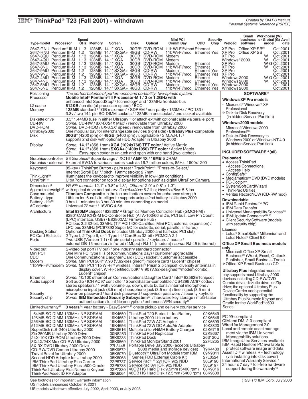 IBM T Series ThinkPad T23 Fall 2001 withdrawn, 30GB8 DVD-ROM, Some 14.1 358.1mm XGA 1024x768 TFT color / Active Matrix 