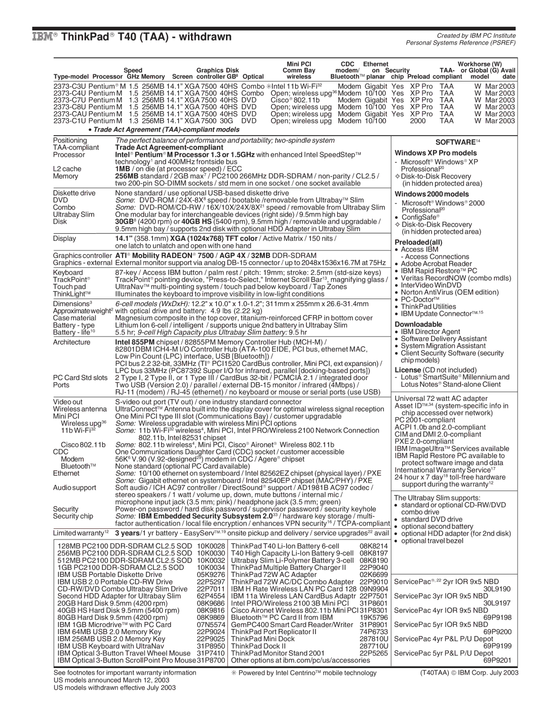 IBM X Series, A Series, G Series, T Series manual ThinkPad T40 TAA withdrawn 