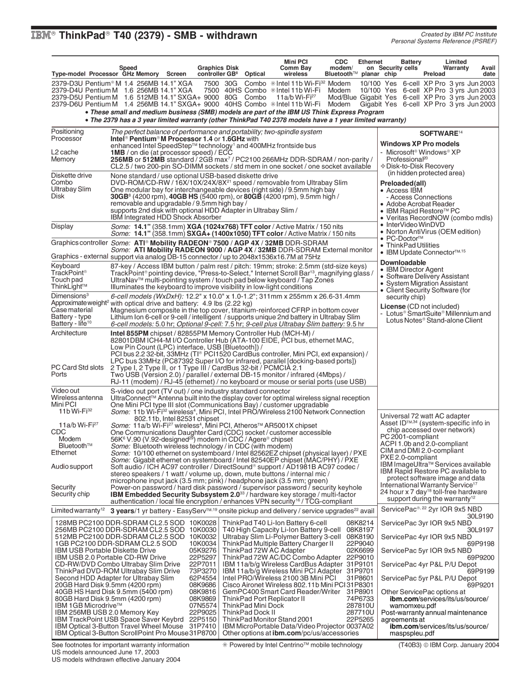 IBM A Series, G Series, X Series T40 2379 SMB withdrawn, 128MB PC2100 DDR-SDRAM CL2.5 SOD, 512MB PC2100 DDR-SDRAM CL2.5 SOD 